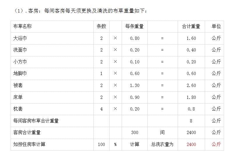 Ƶ300gҪϴO(sh)ѽQ